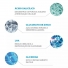 Gel La Roche-Posay Effaclar Concentrado Antioleosidade 240g