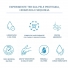 Protetor Solar Neutrogena Sun Fresh FPS 30 200 ml