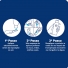 Kit Protetor Solar Nivea Protect Fps 50 200Ml + Fps 50 100Ml
