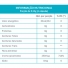 Suplemento Alimentar de Picolinato de Cromo Maxinutri - 60 Cápsulas