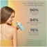 Spray Isdin Acniben Controle Espinhas Costa e Peito150ml